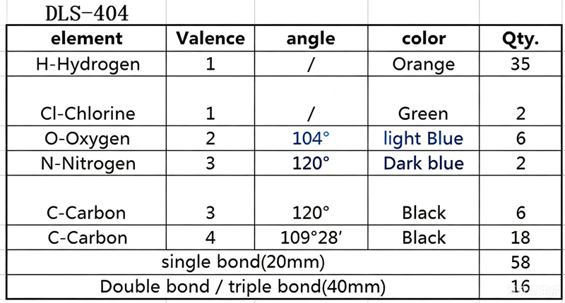 Organic Chemistry Molecular Mo - Chemistry Set Beginner 리뷰 및 가격